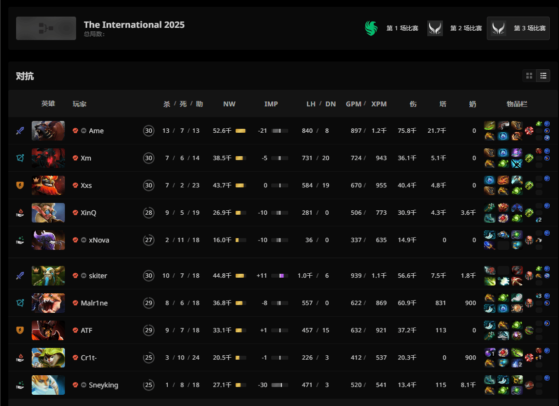 img, 在已经结束