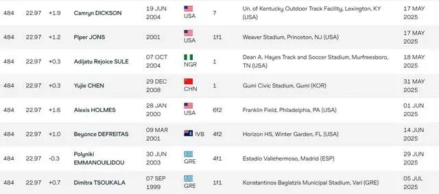 div, 虽然不以 div, 虽然不以