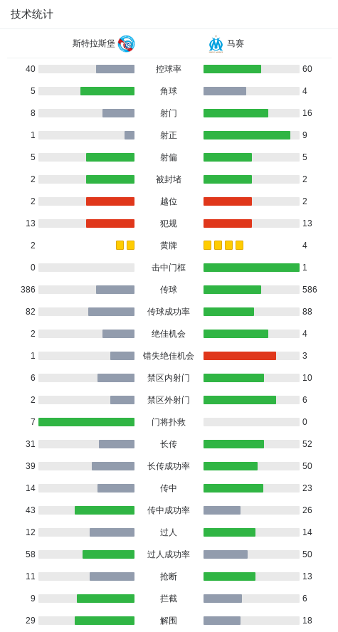 随后, img, 斯堡