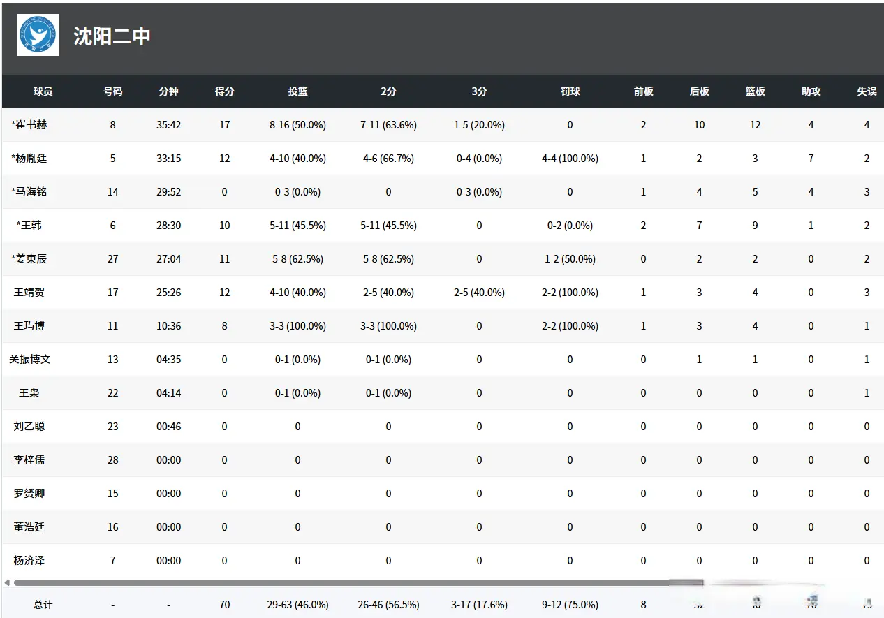 淮不断进行, 赵羿澎, 日上午 淮不断进行, 赵羿澎, 日上午