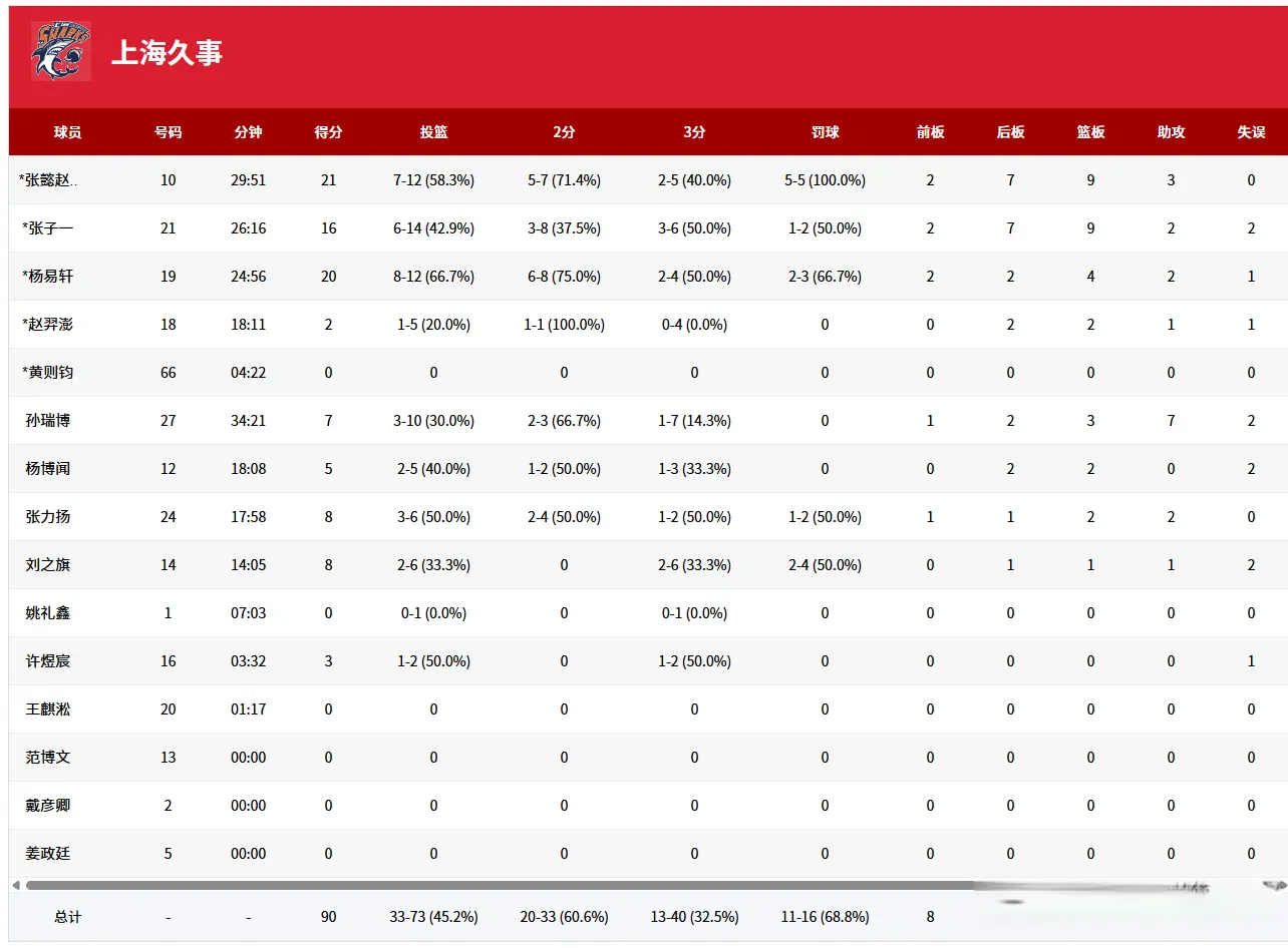 云南红河蒙, img, 青少年男篮 云南红河蒙, img, 青少年男篮